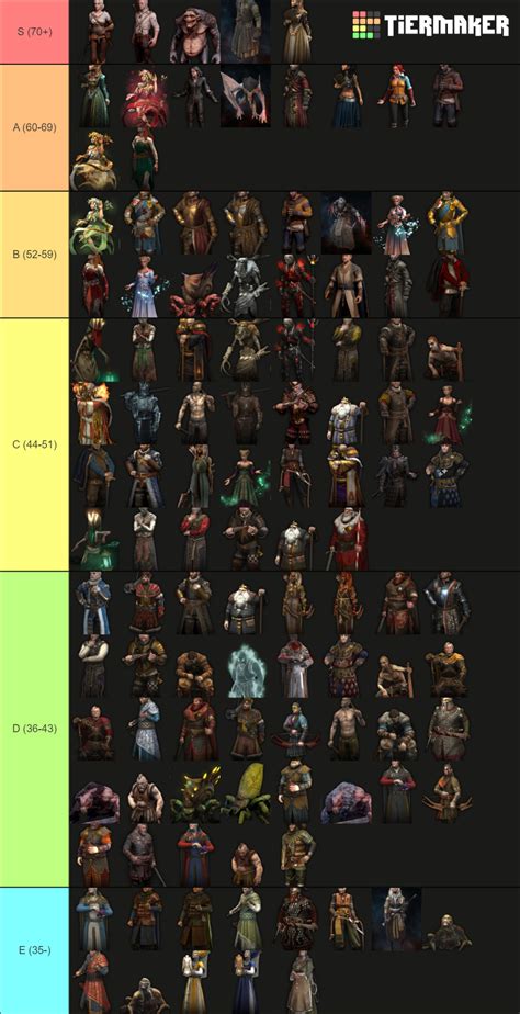 gwent card tier list.